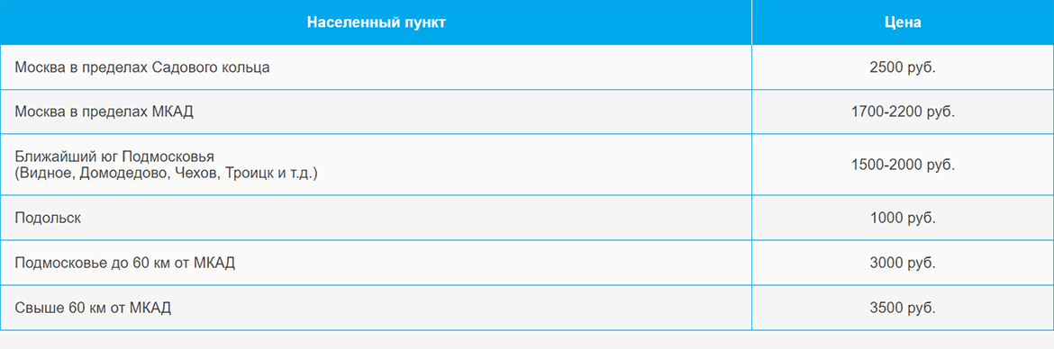Доставка газа и газовых баллонов по Отрадному и области